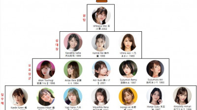 2024 AV 여배우 순위하는데..ㅎ